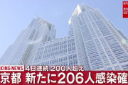 【7/12】東京都で新たに206人の感染確認　４日連続で200人を超える　新型コロナウイルス