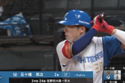 新庄が今年のキーマンとして推してる1番松本、2番五十幡の成績