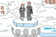 【自己責任論】「氷河期世代」はなぜ報われないのか　国の支援では解決できない、これだけの理由