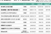 [10/22]ファミ通TOP30更新　ゼルダランク外で超ムカつくんだけど