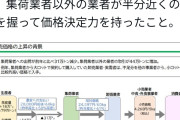【画像】厚労省『コメの値段が高騰した理由をわかりやすく図にまとめました』
