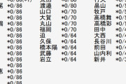 【大悲報】AKBさん、最新シングルにて握手会＆お話会で計16日間の86部販売ｗｗｗｗ