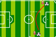 【悲報】サッカーで反対側でフリーになってる選手にパスしない理由ｗｗｗ