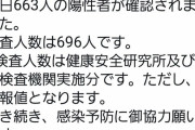 川崎市さん、陽性率95%?全国どころか全世界でも最悪レベルに