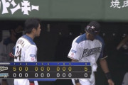 日ハム散発4安打で完封負け　先発の池田が1回5安打5失点で9敗目