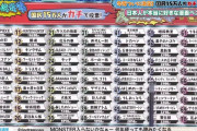 「国民15万人がガチで投票！漫画総選挙 」結果