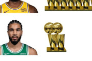 【NBA】もしもカリーがいなかったらレブロンやKDの優勝回数はどうなっていたか