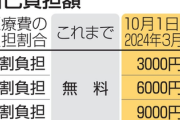 【緊急】コロナ治療薬、今日から有料。最大9千円、窓口で上乗せ