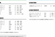 【9/8公示】DeNA・京田陽太、巨人・高梨雄平、広島・中村奨成ら登録抹消　巨人・平内龍太、広島・秋山翔吾、中日・ブライト健太らが一軍登録