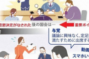 【画像】日本のクソ国会議員が仕事しない理由、ついに判明ｗｗｗｗｗｗｗｗｗｗｗｗ