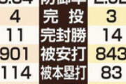 巨人とソフトバンクの違いって実際なんだったのか？【成績比較】