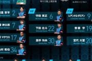 ◆J1◆13節 札幌0-0名古屋,浦和2-1大分,柏2-3鹿島,川崎F5-0清水,G大阪1-3FC東京,広島1-1仙台
