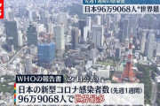日本のコロナ感染者、１週間で９７万人…世界最多に