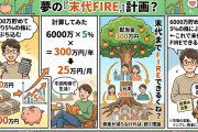 6000万貯めて利回り5%の株にぶち込む←これで末代までFIREできるくね？