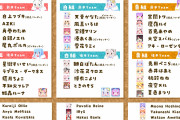 Vtuber ホロライブを2018年10月から見てる俺が運動会の同接予想した結果ｗｗｗｗｗｗｗｗｗｗｗｗｗｗｗｗｗｗｗｗｗｗｗｗ