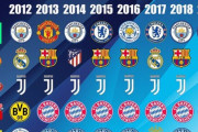 【悲報】プレミア、リーガ、セリエA、ブンデスのここ8年間の優勝チーム…どこかが酷すぎるｗｗｗｗ