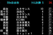 【朗報】池江璃花子さん、復帰戦で圧勝