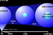 宇宙って無限なんか？