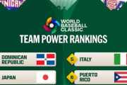 「日本がこの順位？」最新のWBCパワーランキングにMLBファン騒然！（海外の反応）