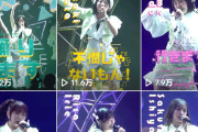 Juice=Juice「GIRLS BE AMBITIOUS! 2026」の公式切り抜きTikTok、あのメンバーだけ再生回数がまだ10万未満←誰か予想してみてください