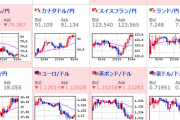【為替相場】FOMC議事要旨では特に動きなし　本日は米感謝祭で米市場はお休み