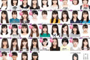 【乃木坂46】早川聖来『坂道合同オーディション組で上村、遠藤さくら、賀喜、金川、清宮、田村保乃、森田は絶対受かると思った・・・』