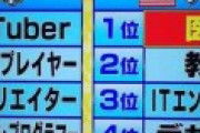 中学生がなりたい職業を日本とアメリカで比べてみた結果⇒