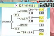 韓国でコーヒー専門店が10万店を突破、あの「世界中のマックの店舗数よりも多い」チキン屋の8万点をはるかに越える自営業者の砦になってしまう