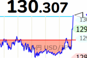 ドル円、130円台