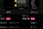 阪神井上広大の教育リーグ成績　.182(11-2) 0本 2打点 6三振
