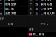 ビッグボス「最終戦面白いことやりたいなあ」矢野「………」