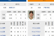中日ドラゴンズが明日から戦うことになる巨人の先発