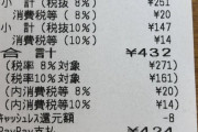 【画像】増税後にコンビニで買い物した結果ｗｗｗｗｗｗｗｗｗ