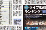 『2022ライブ動員力ランキングTOP40』乃木坂46は女性グループで何位に…!?