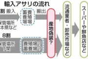 中国産ウナギの産地偽装がバレた「うな源」、自己破産へ  [2/9]