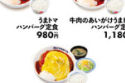 松屋のレギュラー化した「うまトマハンバーグ定食」が発売から3週間経っても夕方には売り切れてしまう店舗が多数