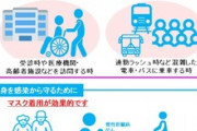 厚労省｢もうマスク外していいんだよ？なぜみんな外さないんだい？｣