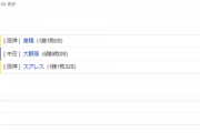 【試合結果】 9/18　中日 0-1 阪神  大野7回1失点も打線の援護なし、僅か4安打で完封負け