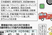 【発がんガチャ】ミネラルウォーターから有機フッ素化合物PFAS(水道水の6倍)を検出「業者名は非公開とする」食品衛生法の基準かないので・・・