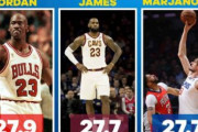 【NBA】バスケにおける指標のひとつ「PER」と歴代MVP