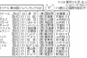 11/24(日) 第39回 ジャパンカップ(GI)