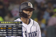 栗山巧、球団記録に並ぶ1806安打！