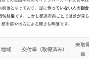 未だにマイナンバーカードを持ってない奴が15%も居るという事実