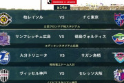 ◆Ｊ１◆14節 16時KO 結果 柏×FC東京、広島×徳島、大分×鳥栖、神戸×C大阪