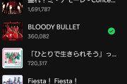 【速報】Juice=Juice「盛れ！ミ・アモーレ」Spotifyで600万再生突破ｷﾀ━━━━(ﾟ∀ﾟ)━━━━!!