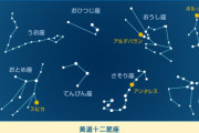 星座のエピソード紹介していくよー