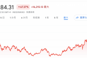 日経平均株価、４万円を突破！　史上最高値を更新！