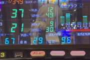 【実況】沖ドキ最終日に投資○万円