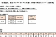 東京都、新たに１０１０人新型コロナウイルスに感染確認（２０２１年５月１３日）