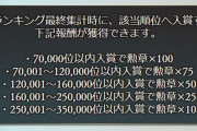 【グラブル】貢献度ボーダーは予選1日目時点でモリモリ上昇中、周年アプデ+ガチャピン+水有利後の合わせ技はきくうしさま達を呼び覚ます